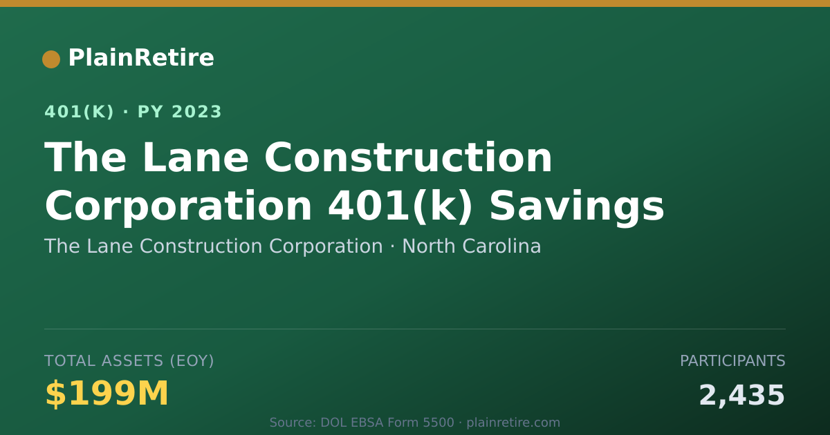 Shareable card for The Lane Construction Corporation 401(k) Plan (2023)