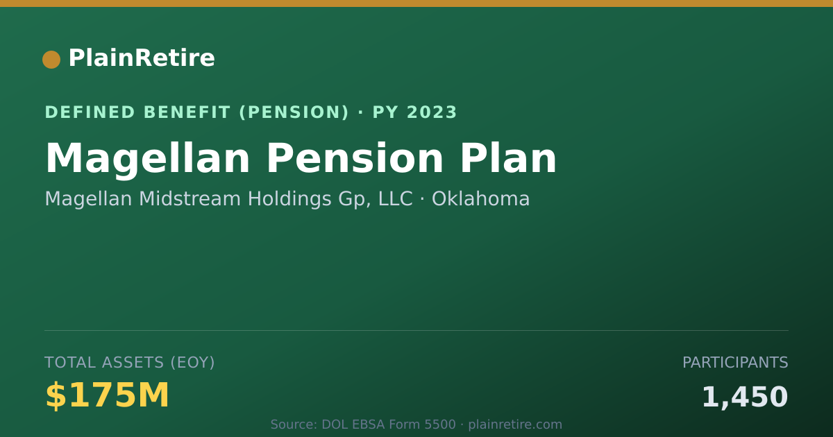 Shareable card for Magellan Midstream Holdings Gp, LLC Pension Plan (2023)