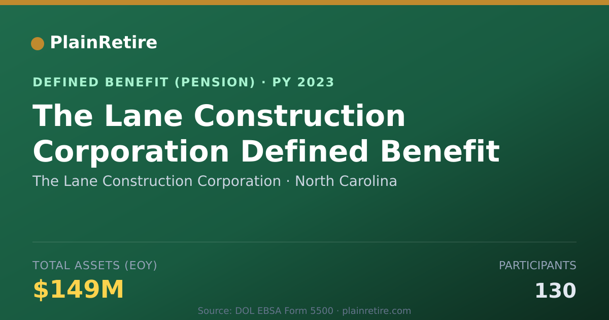 Shareable card for The Lane Construction Corporation Pension Plan (2023)