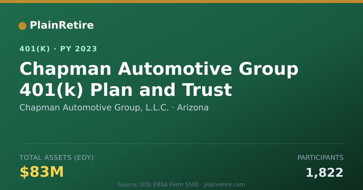 Shareable card for Chapman Automotive Group, L.L.C. 401(k) Plan (2023)