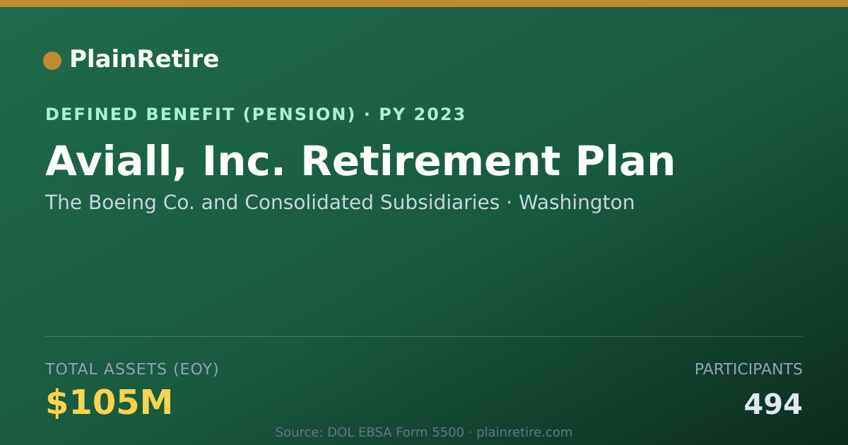 Shareable card for The Boeing Co. and Consolidated Subsidia Pension Plan (2023)