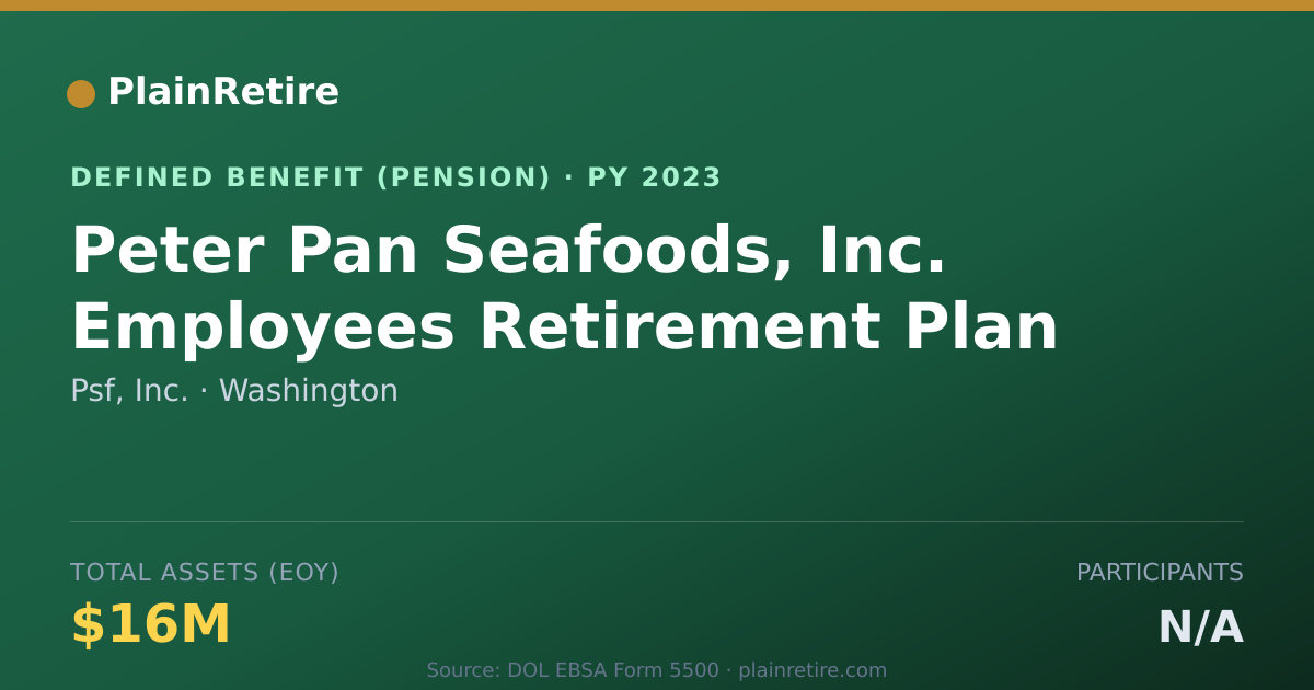 Shareable card for Psf, Inc. Pension Plan (2023)