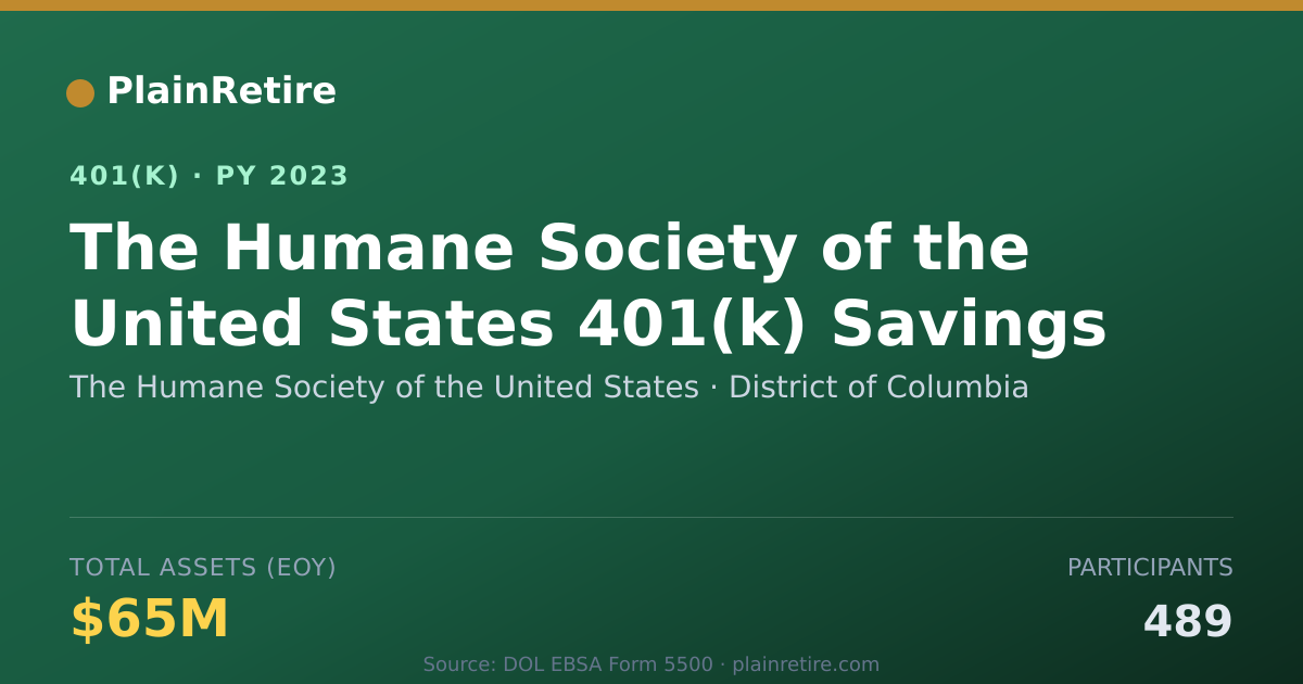 Shareable card for The Humane Society of the United States 401(k) Plan (2023)