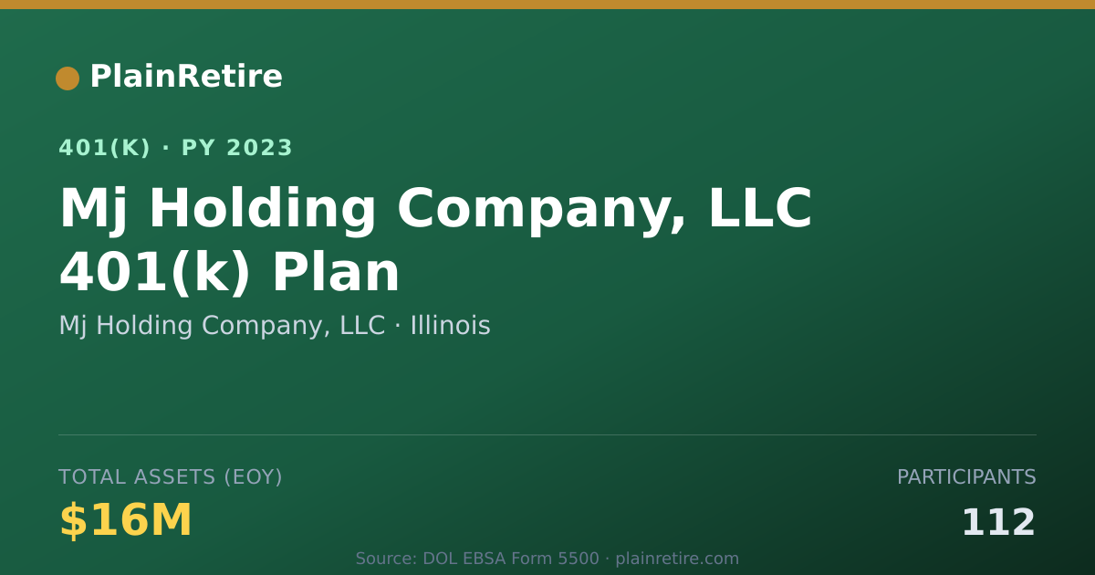 Shareable card for Mj Holding Company, LLC 401(k) Plan (2023)