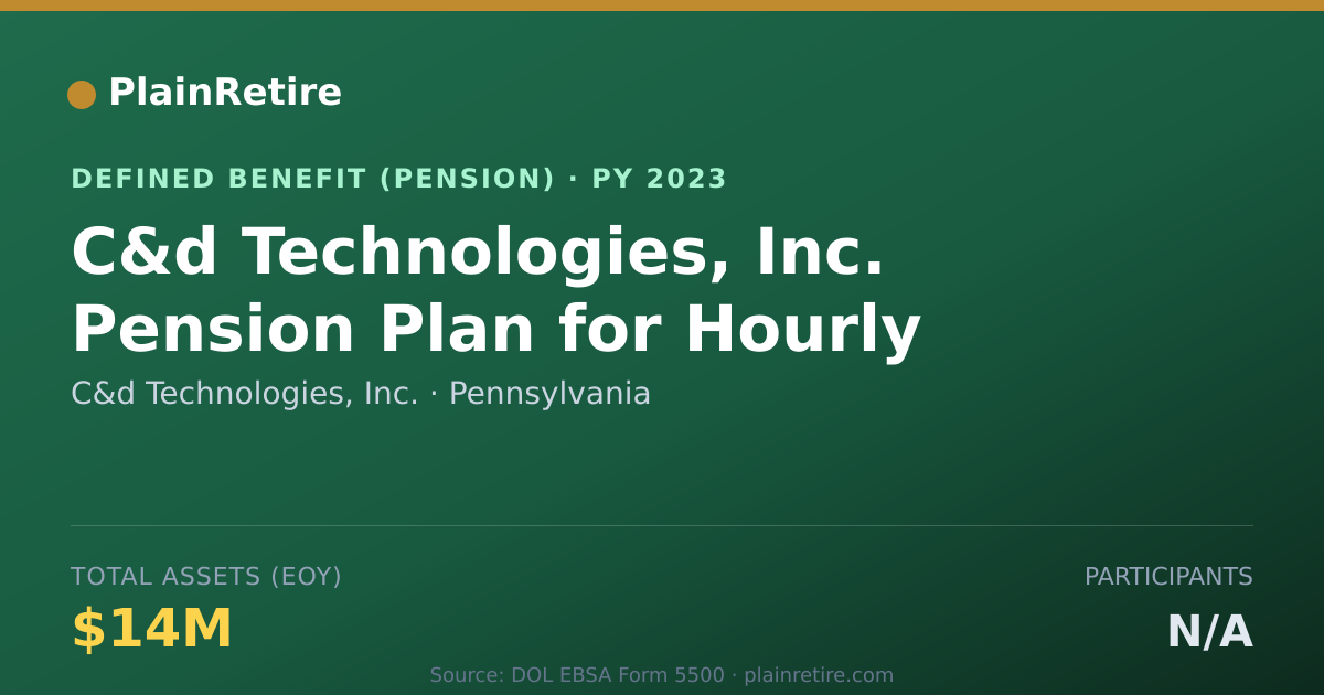 Shareable card for C&d Technologies, Inc. Pension Plan (2023)