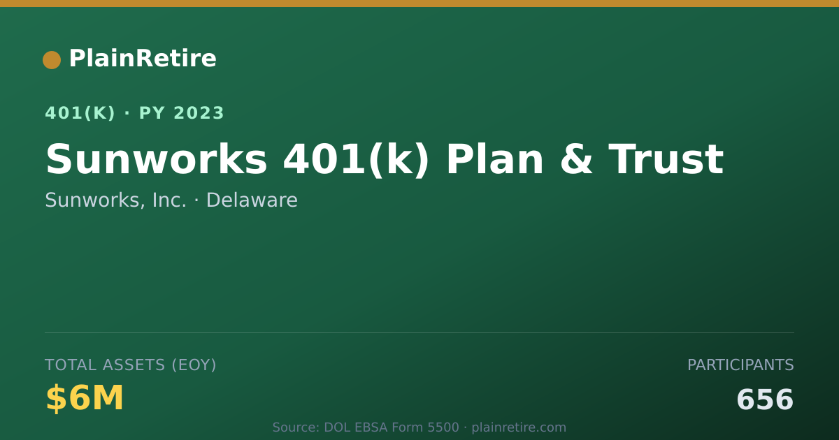 Shareable card for Sunworks, Inc. 401(k) Plan (2023)