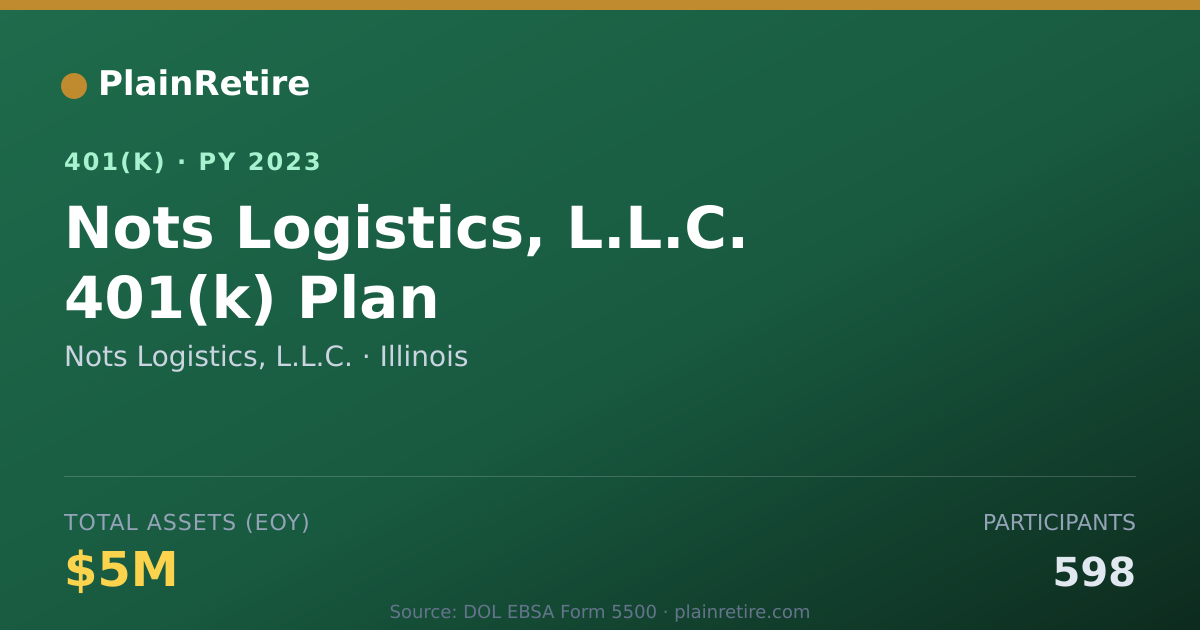 Shareable card for Nots Logistics, L.L.C. 401(k) Plan (2023)