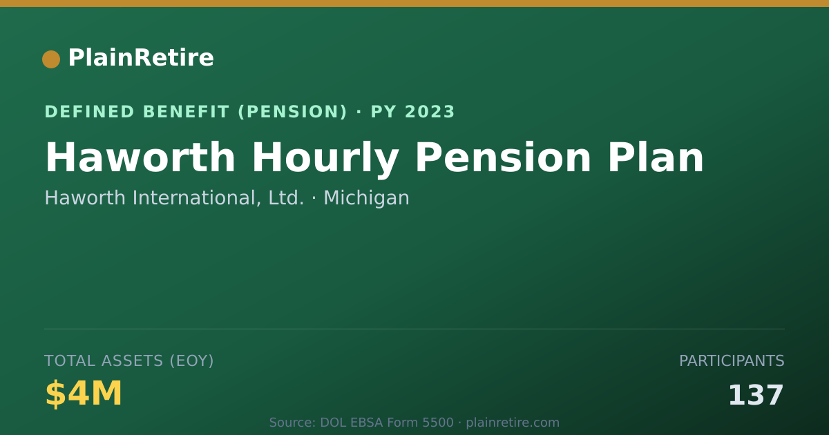 Shareable card for Haworth International, Ltd. Pension Plan (2023)