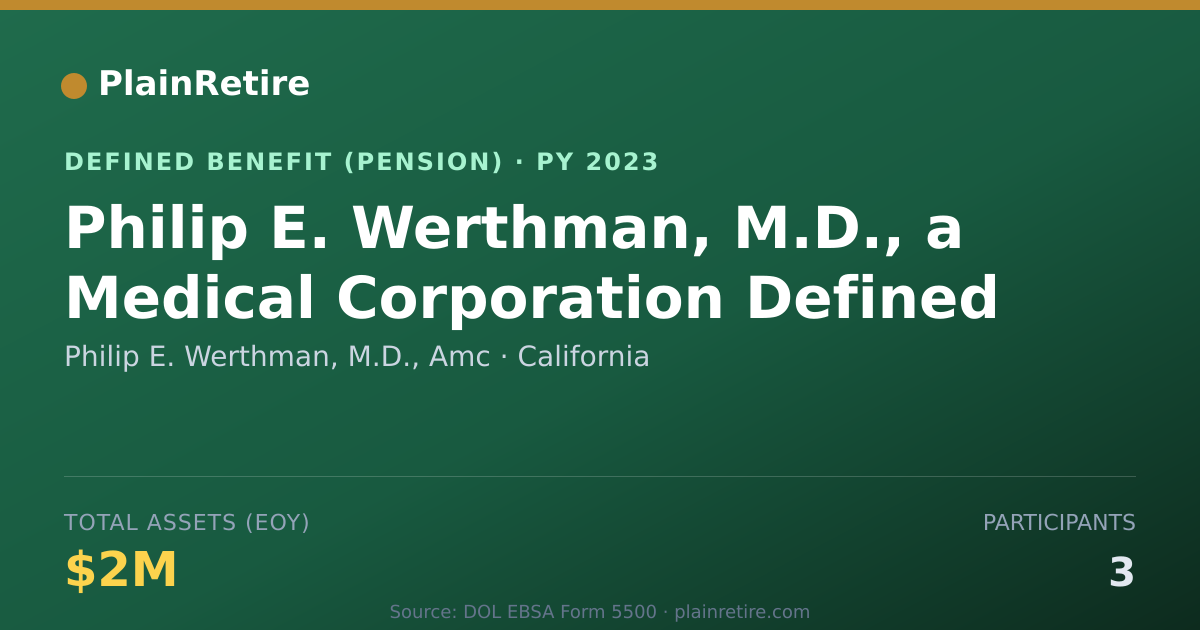 Shareable card for Philip E. Werthman, M.D., Amc Pension Plan (2023)