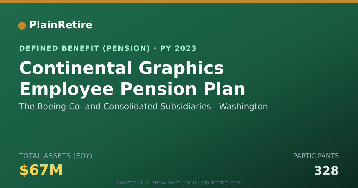 Shareable card for The Boeing Co. and Consolidated Subsidia Pension Plan (2023)