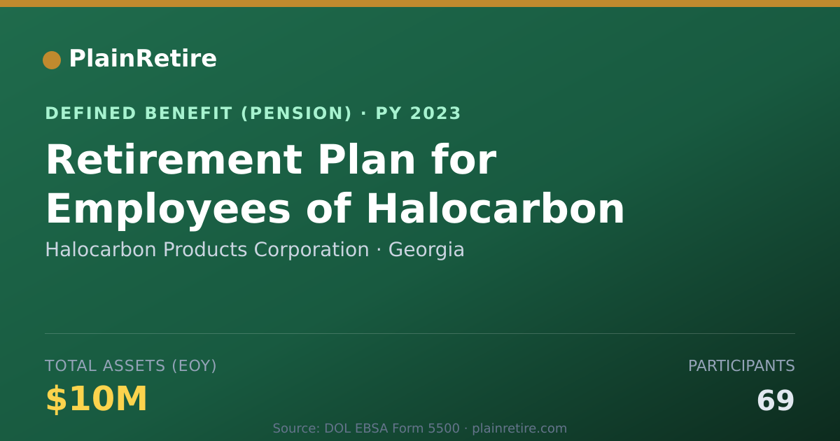 Shareable card for Halocarbon Products Corporation Pension Plan (2023)