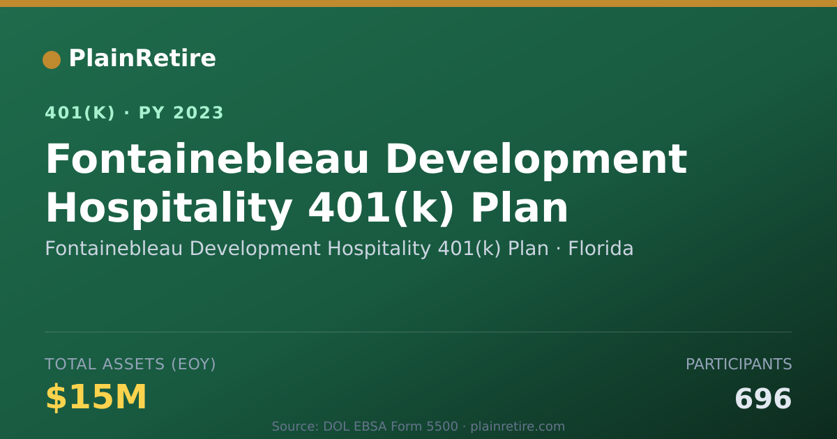 Shareable card for Fontainebleau Development Hospitality 401 401(k) Plan (2023)