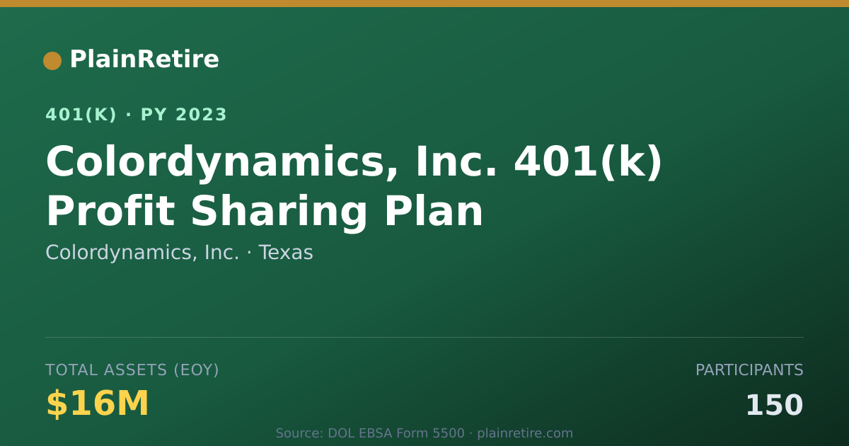 Shareable card for Colordynamics, Inc. 401(k) Plan (2023)
