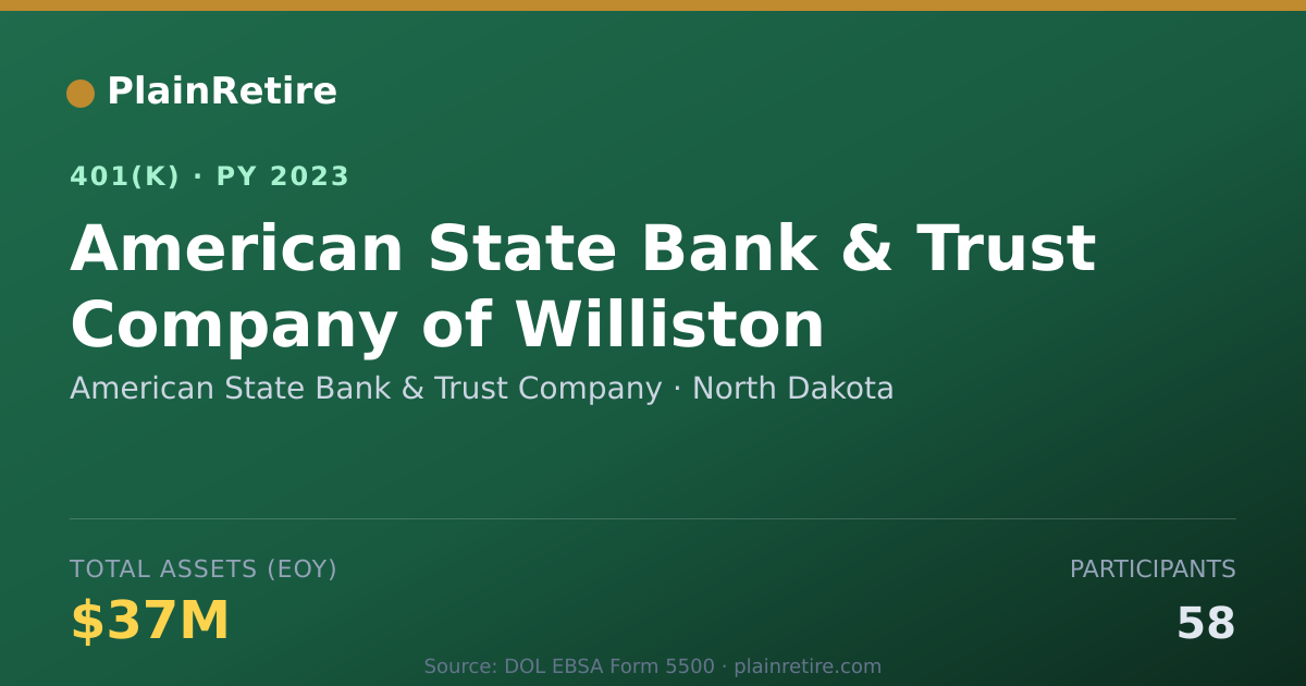 Shareable card for American State Bank & Trust Company 401(k) Plan (2023)