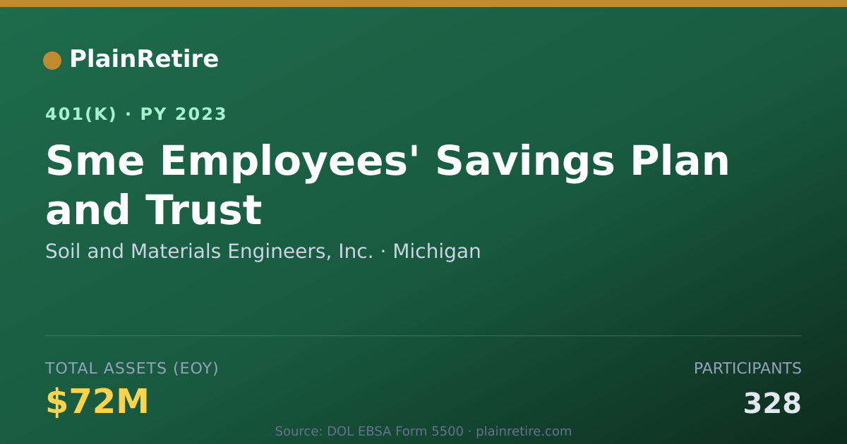 Shareable card for Soil and Materials Engineers, Inc. 401(k) Plan (2023)