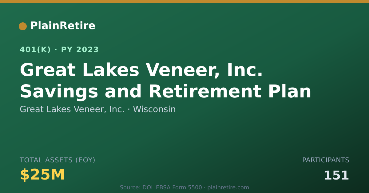 Shareable card for Great Lakes Veneer, Inc. 401(k) Plan (2023)