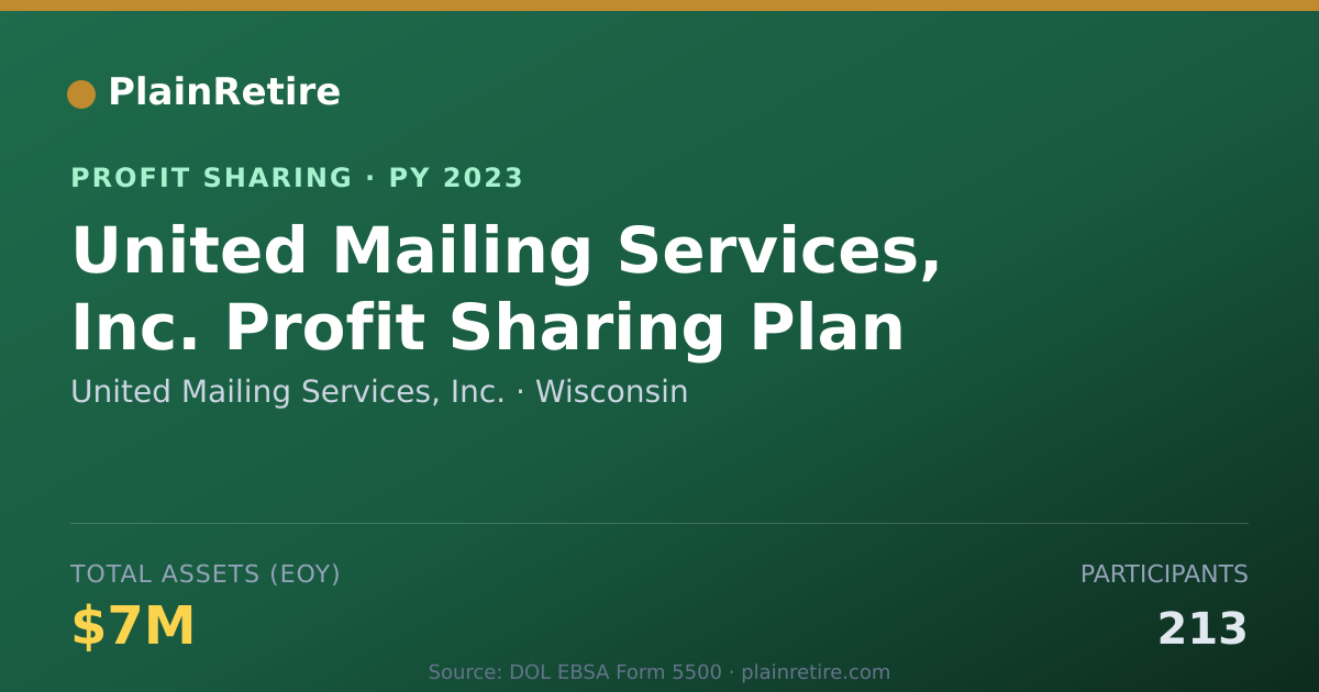 Shareable card for United Mailing Services, Inc. Profit Sharing Plan (2023)