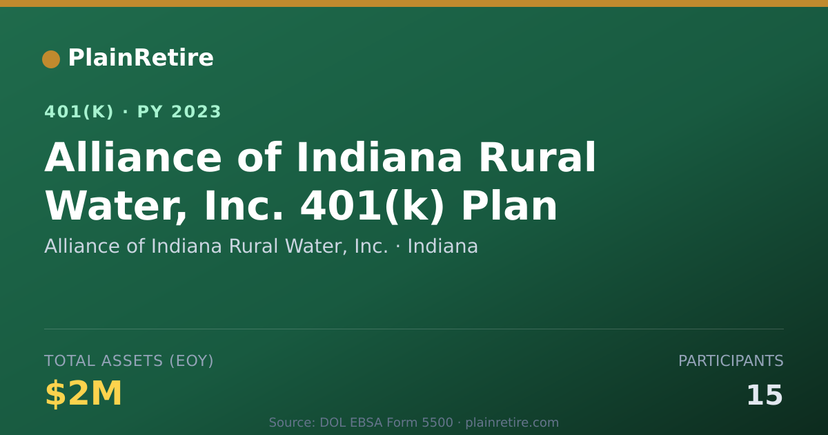 Shareable card for Alliance of Indiana Rural Water, Inc. 401(k) Plan (2023)