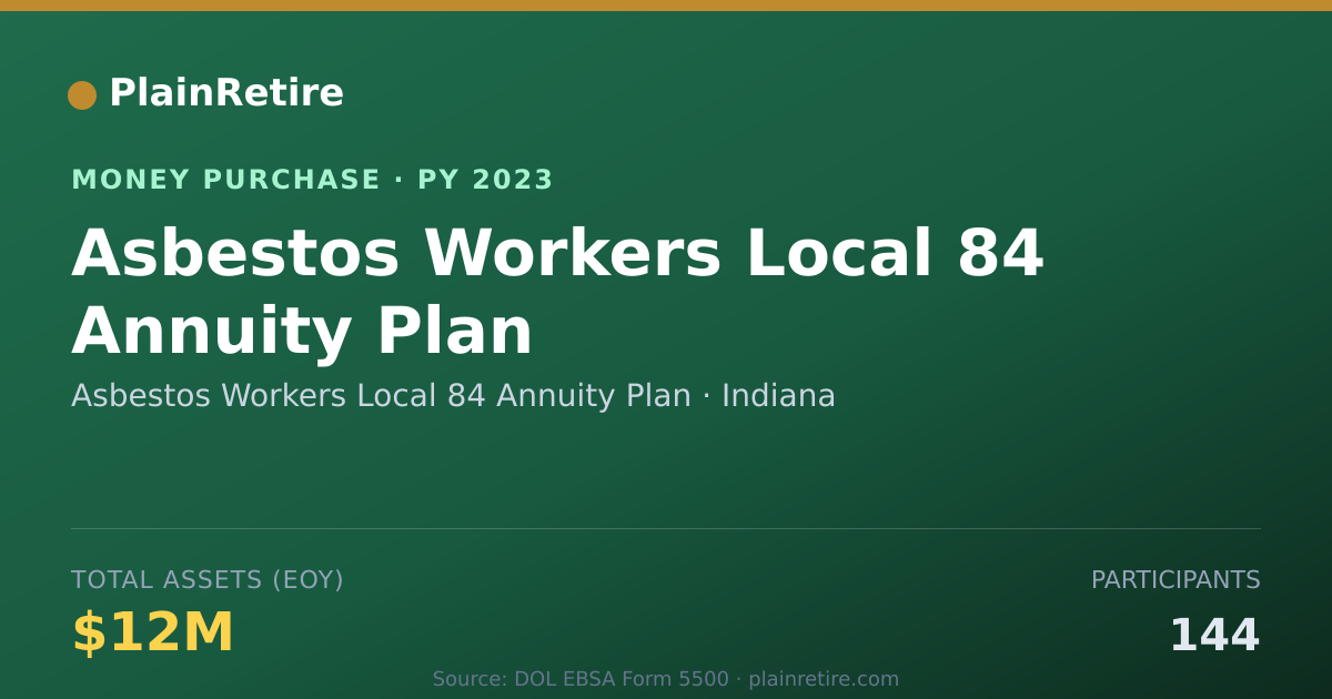 Shareable card for Asbestos Workers Local 84 Annuity Money Purchase Plan (2023)