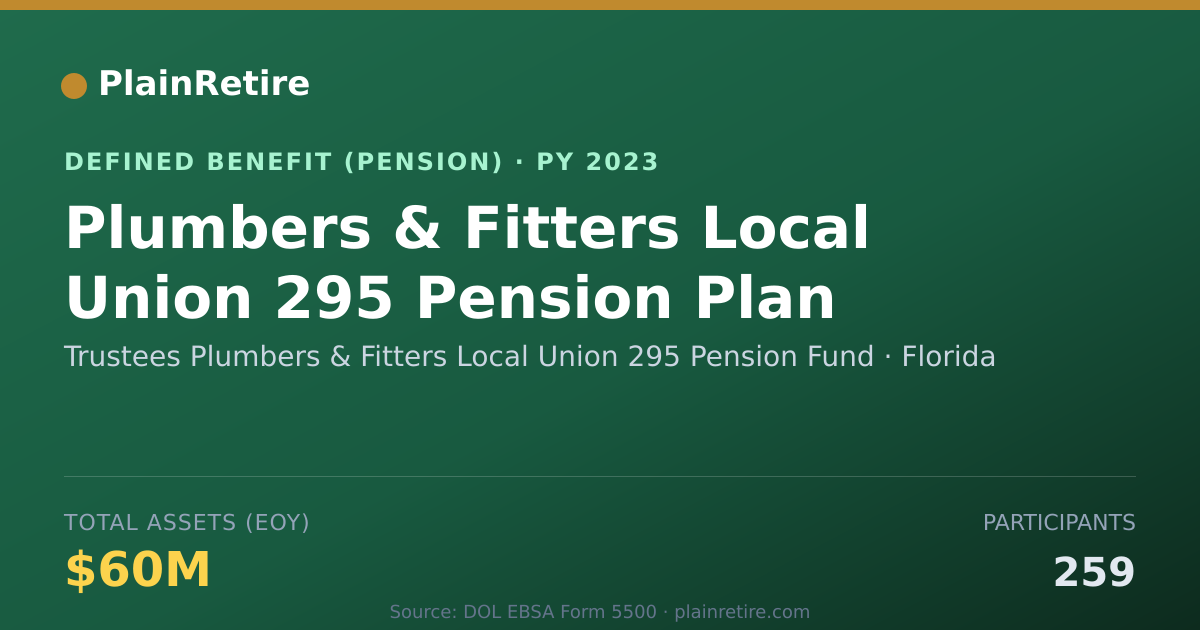 Shareable card for Trustees Plumbers & Fitters Local Union Pension Plan (2023)