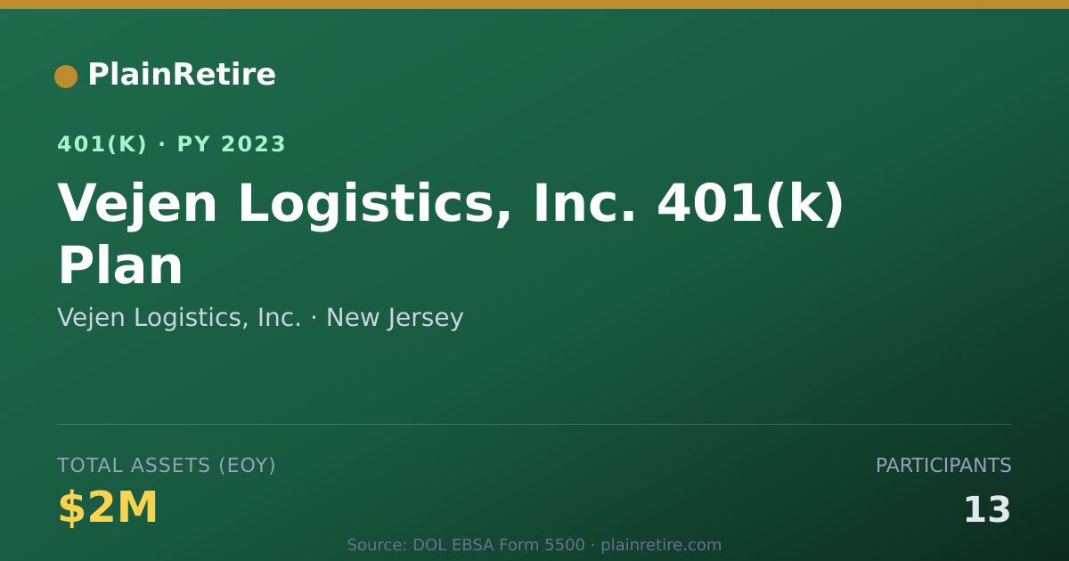 Shareable card for Vejen Logistics, Inc. 401(k) Plan (2023)