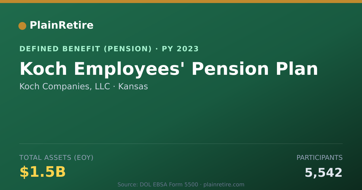 Shareable card for Koch Companies, LLC Pension Plan (2023)