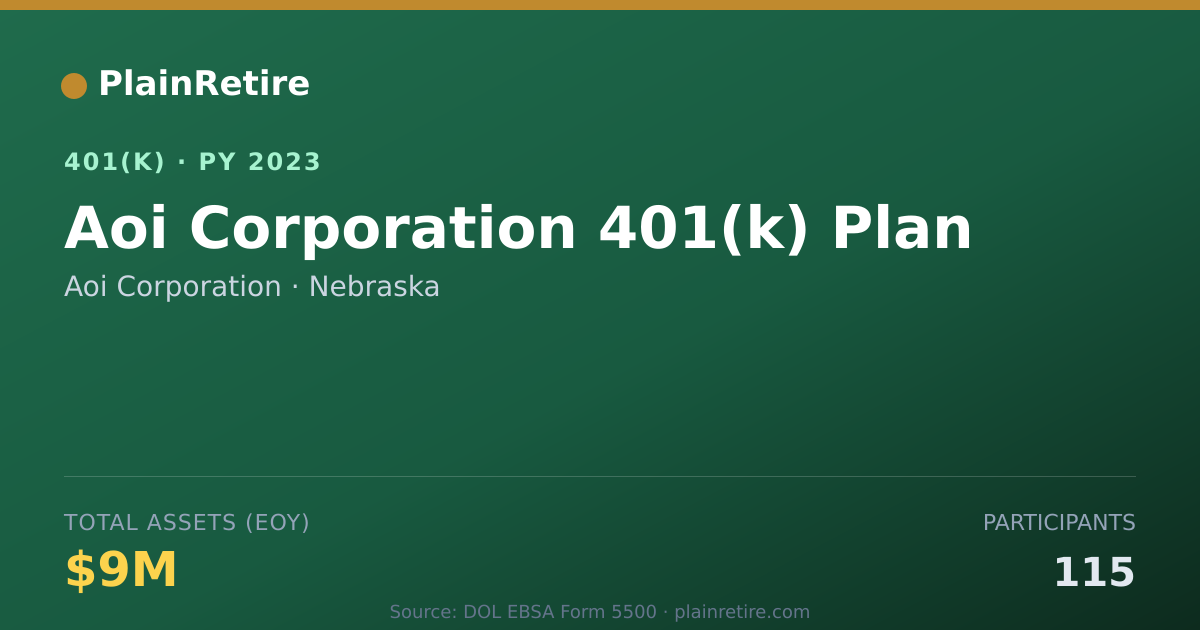 Shareable card for Aoi Corporation 401(k) Plan (2023)