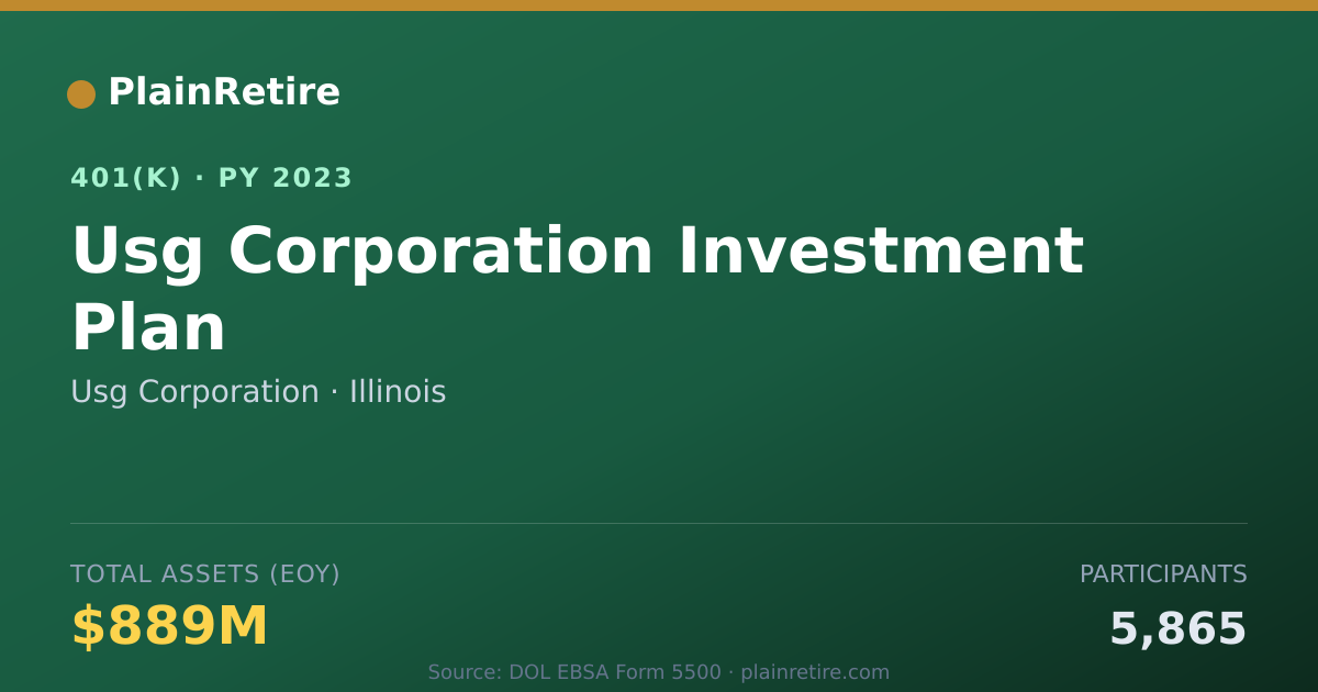 Shareable card for Usg Corporation 401(k) Plan (2023)