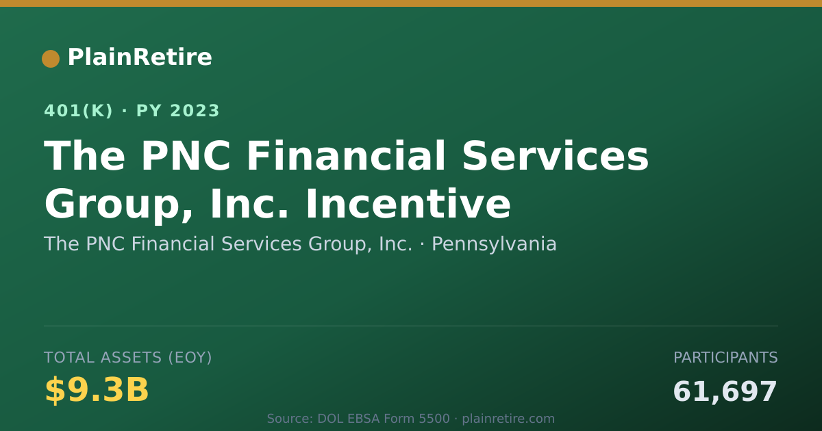 Shareable card for The PNC Financial Services Group, Inc. 401(k) Plan (2023)