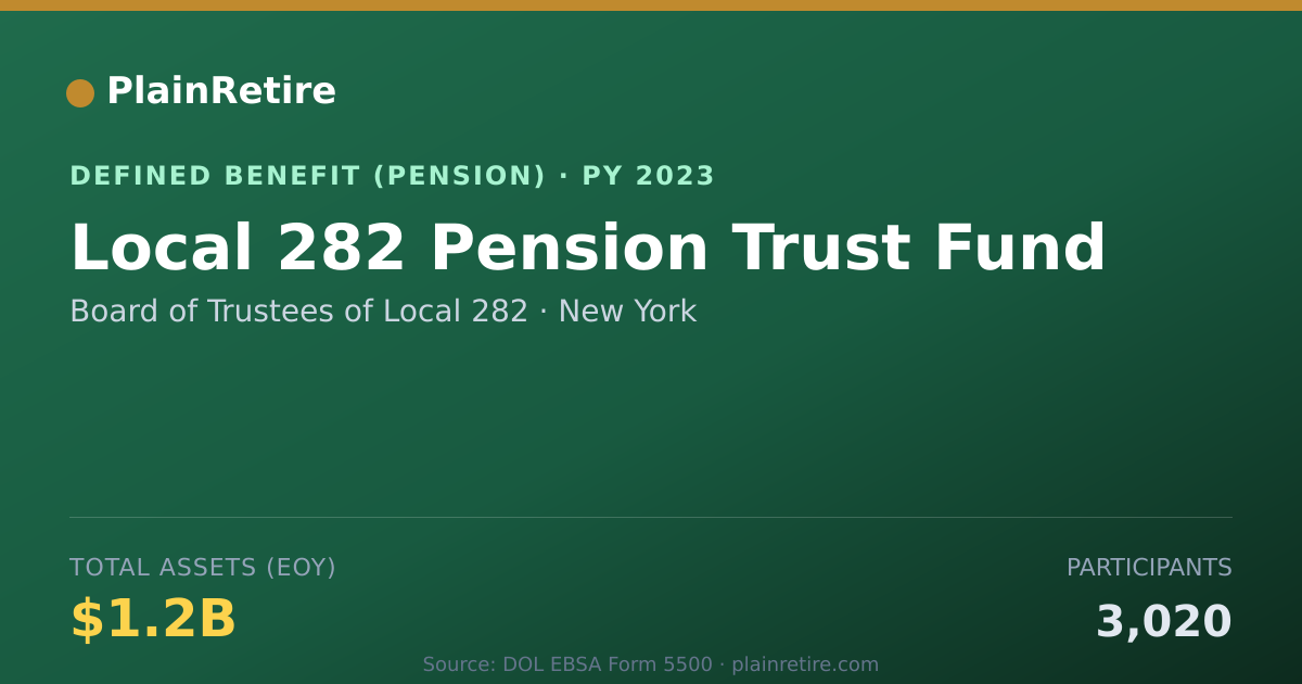 Shareable card for Board of Trustees of Local 282 Pension Plan (2023)