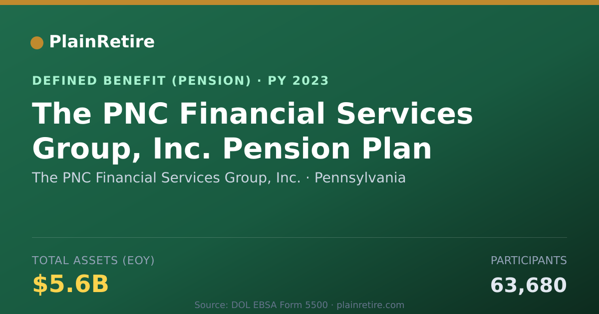 Shareable card for The PNC Financial Services Group, Inc. Pension Plan (2023)