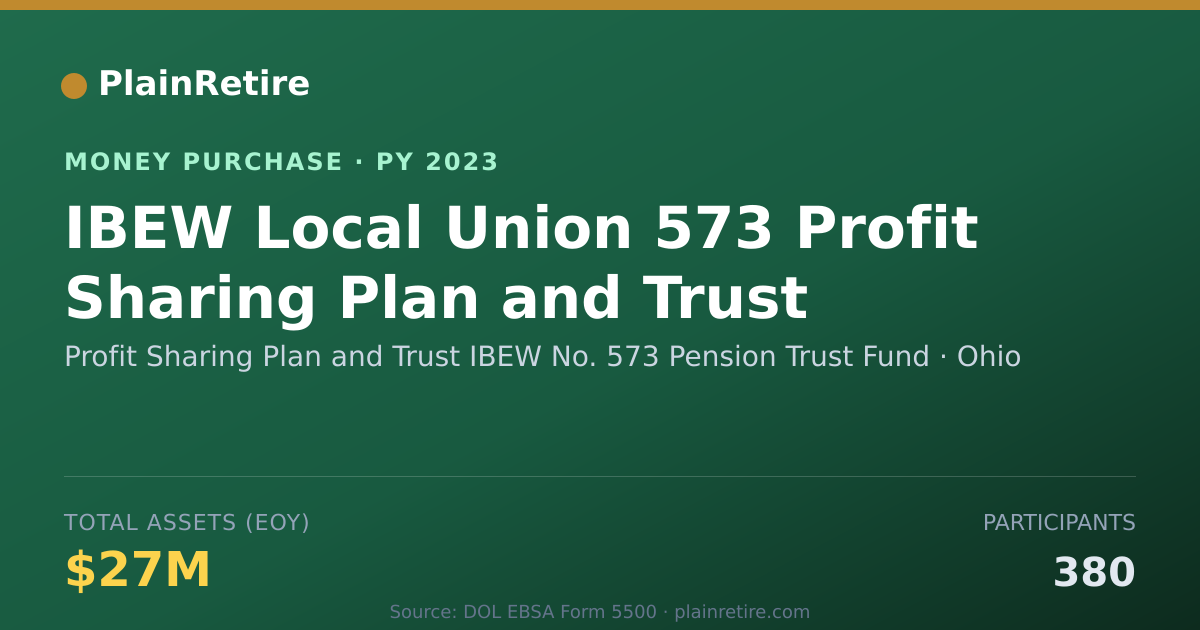 Shareable card for Profit Sharing Plan and Trust IBE Money Purchase Plan (2023)