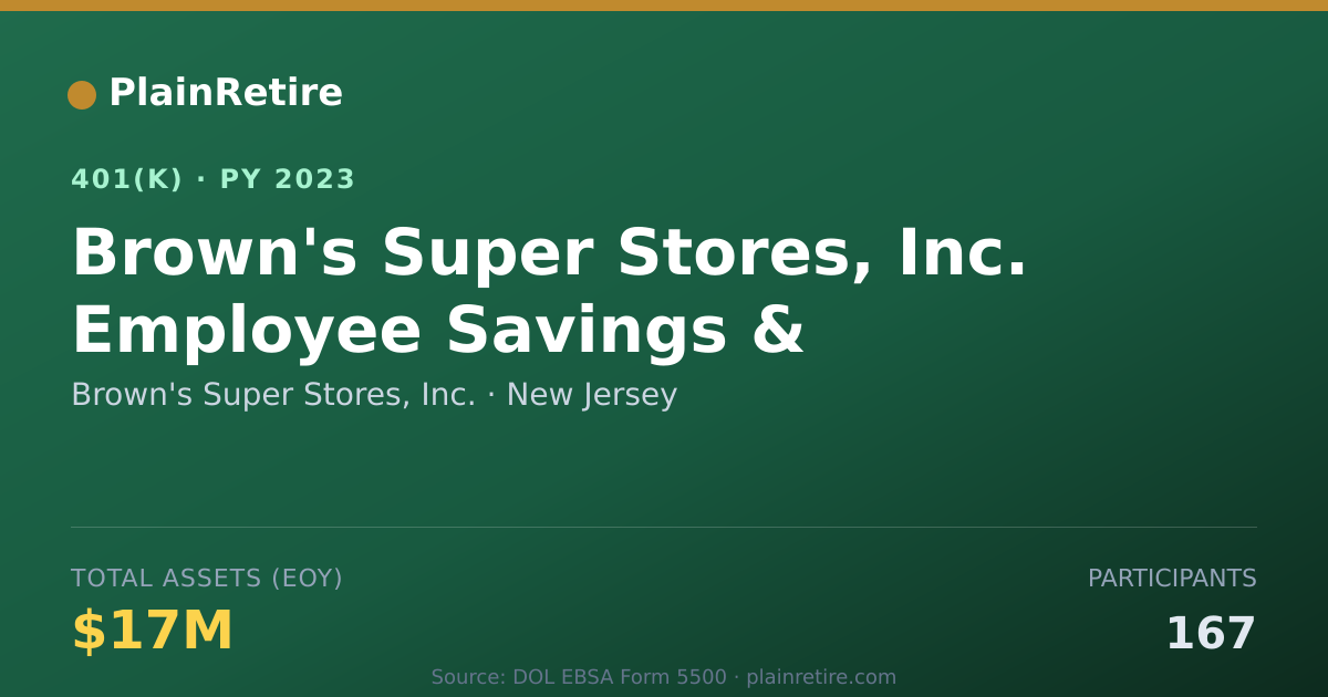 Shareable card for Brown's Super Stores, Inc. 401(k) Plan (2023)