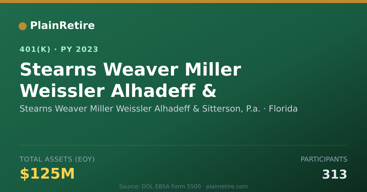 Shareable card for Stearns Weaver Miller Weissler Alhadeff & 401(k) Plan (2023)