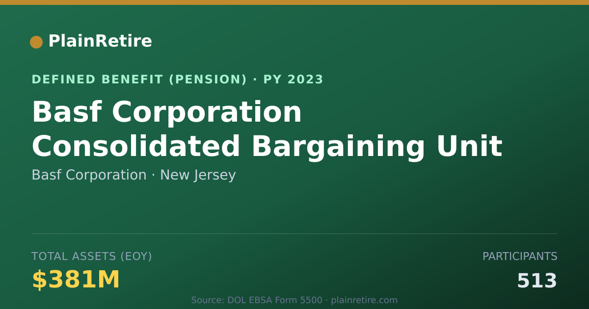 Shareable card for Basf Corporation Pension Plan (2023)