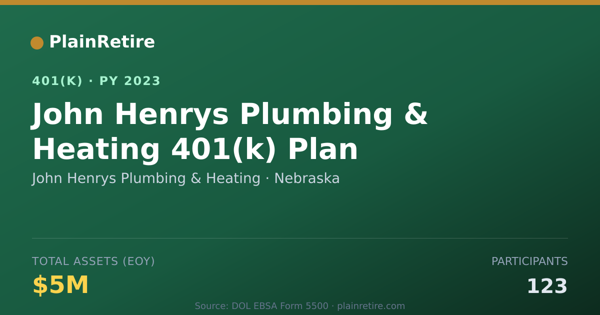 Shareable card for John Henrys Plumbing & Heating 401(k) Plan (2023)