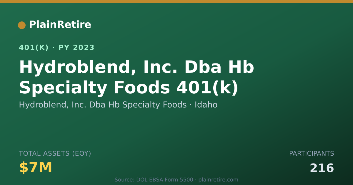 Shareable card for Hydroblend, Inc. Dba Hb Specialty Foods 401(k) Plan (2023)