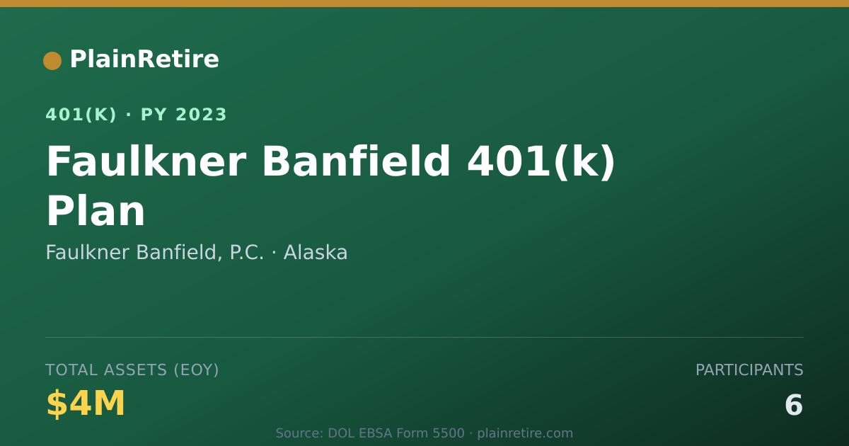 Shareable card for Faulkner Banfield, P.C. 401(k) Plan (2023)