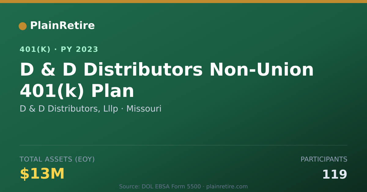 Shareable card for D & D Distributors, Lllp 401(k) Plan (2023)