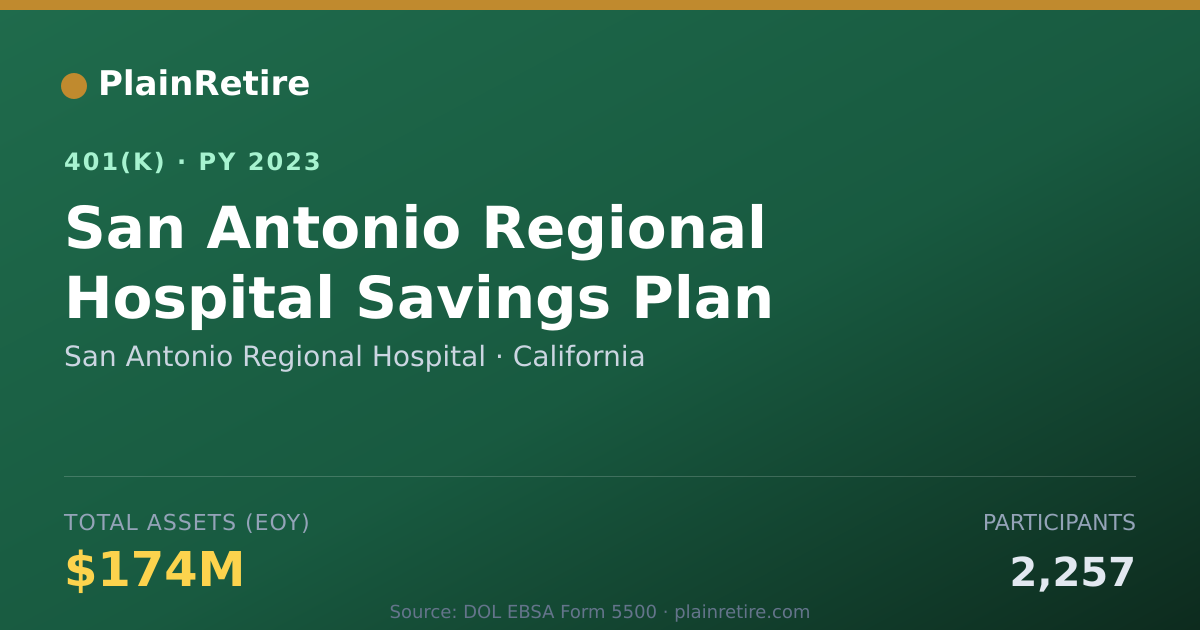 Shareable card for San Antonio Regional Hospital 401(k) Plan (2023)