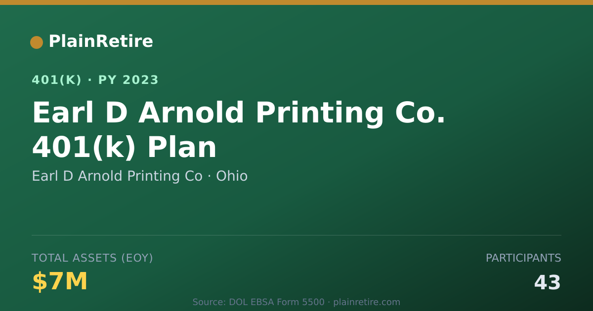 Shareable card for Earl D Arnold Printing Co 401(k) Plan (2023)