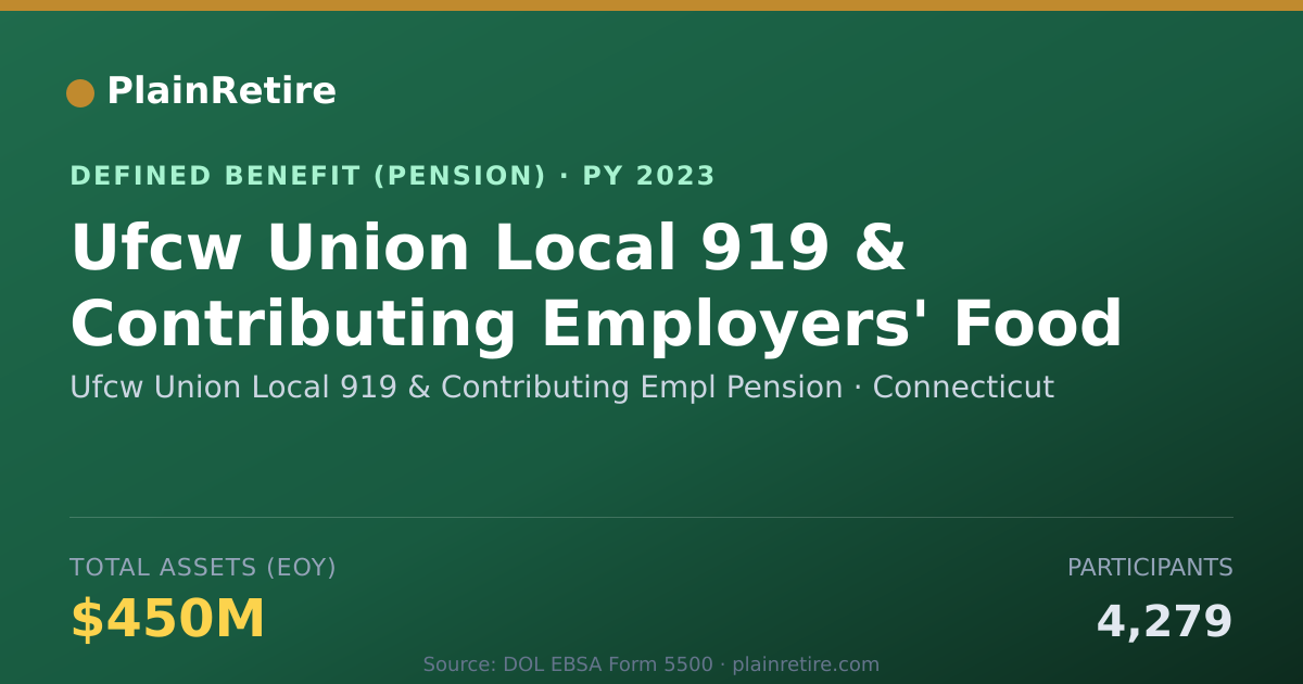 Shareable card for Ufcw Union Local 919 & Contributing Empl Pension Plan (2023)