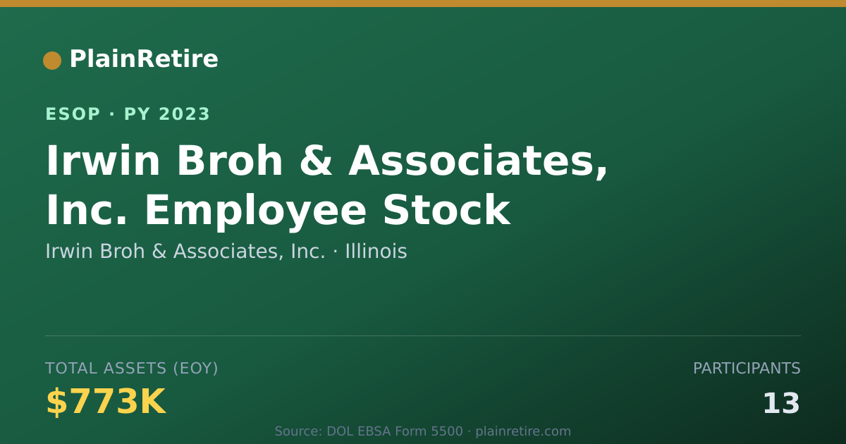 Shareable card for Irwin Broh & Associates, Inc. ESOP (2023)