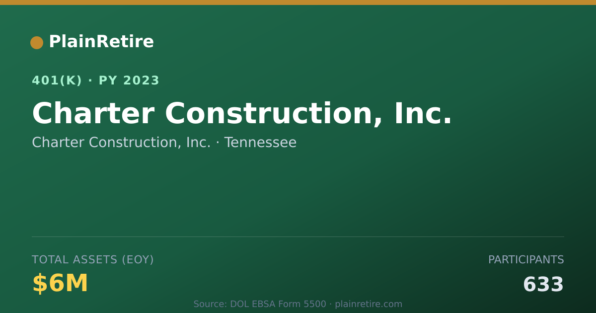 Shareable card for Charter Construction, Inc. 401(k) Plan (2023)
