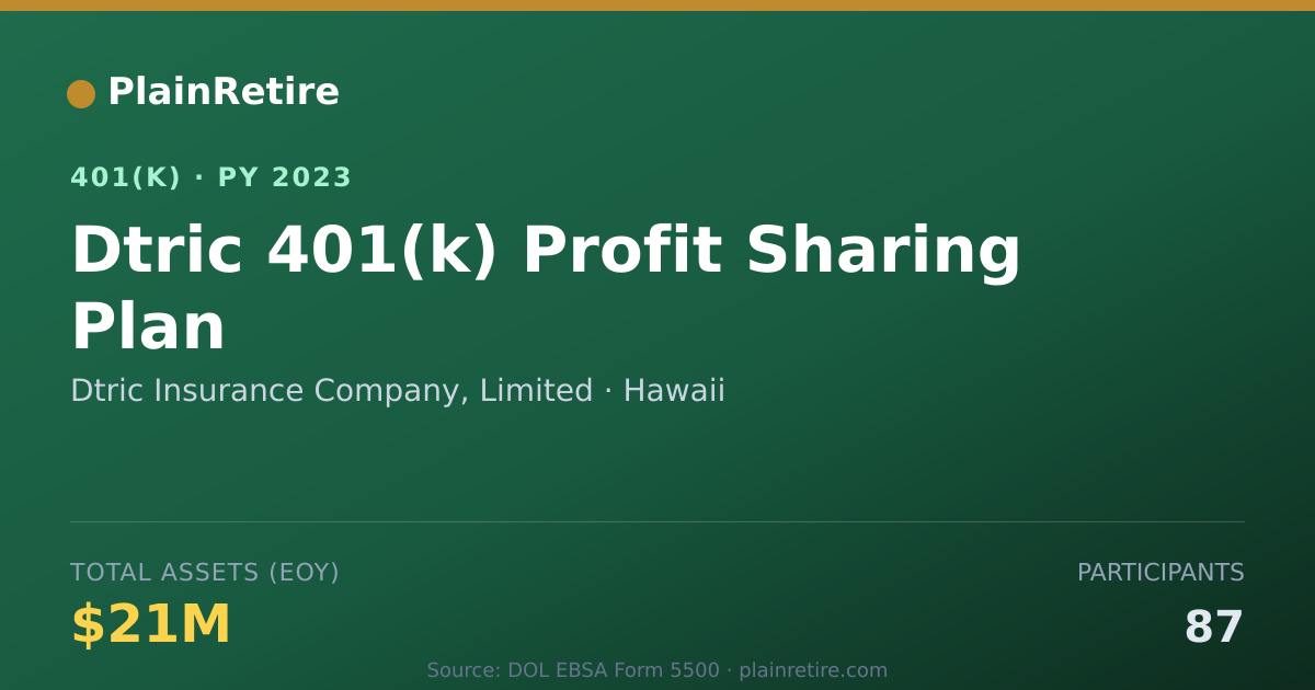 Shareable card for Dtric Insurance Company, Limited 401(k) Plan (2023)