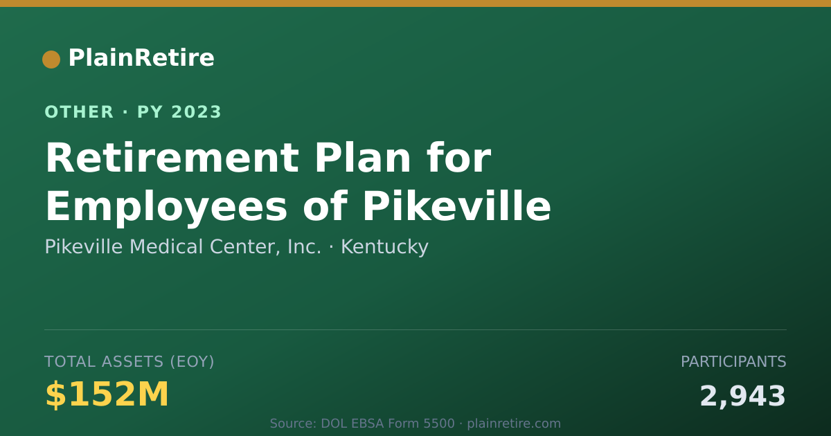 Shareable card for Pikeville Medical Center, Inc. Retirement Plan (2023)
