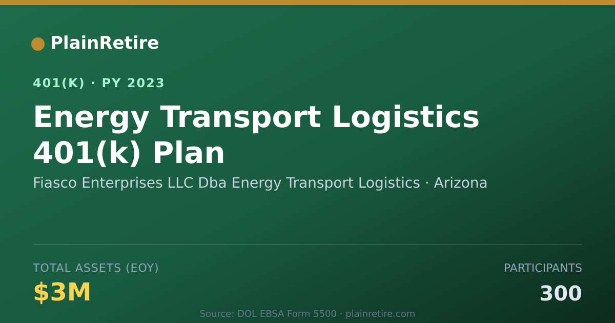 Shareable card for Fiasco Enterprises LLC Dba Energy Transpo 401(k) Plan (2023)