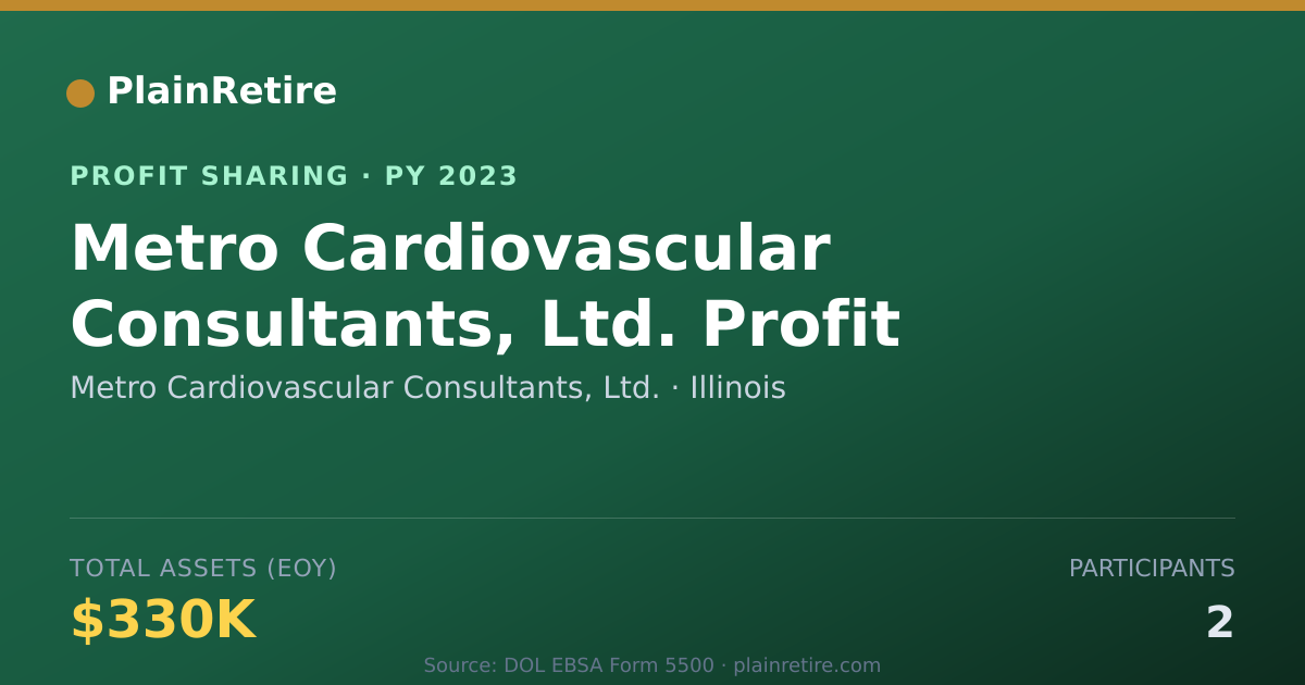 Shareable card for Metro Cardiovascular Consultants, Profit Sharing Plan (2023)
