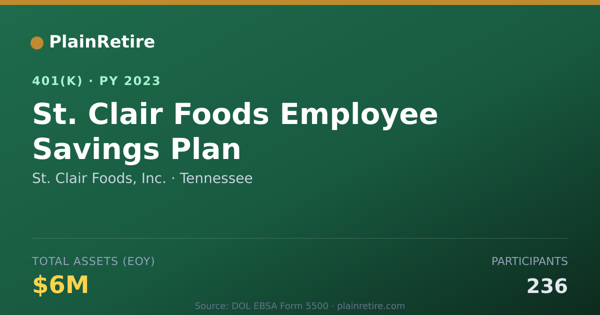 Shareable card for St. Clair Foods, Inc. 401(k) Plan (2023)