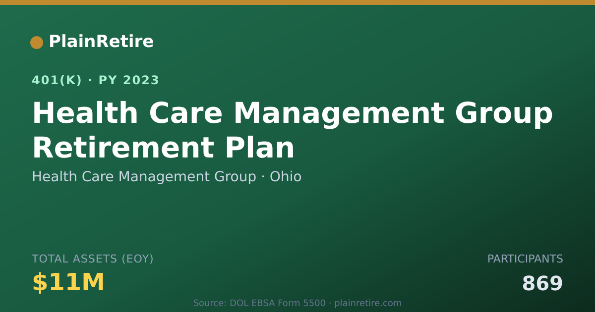 Shareable card for Health Care Management Group 401(k) Plan (2023)